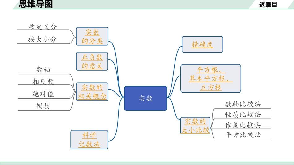 中考广东数学1.第一部分  广东中考考点研究_1.第一章　数与式_1.第一节　实　数.ppt_第2页