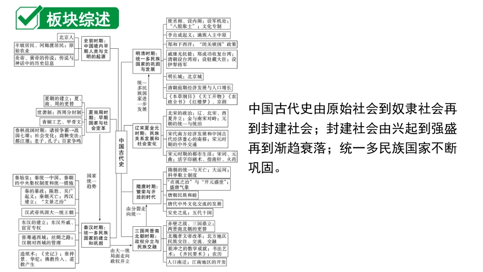 中考河南历史1.第一部分  河南中招考点研究_1.板块一  中国古代史_1.第一单元  史前时期：中国境内早期人类与文明的起源.ppt_第2页