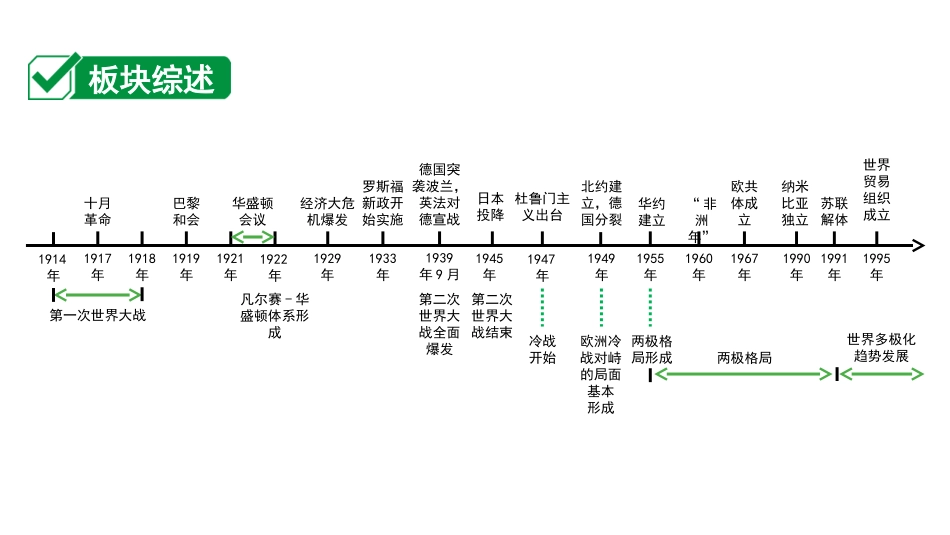 中考北京历史1.第一部分  北京中考考点研究_6.板块六  世界现代史_1.第一单元  第一次世界大战和战后初期的世界.ppt_第1页