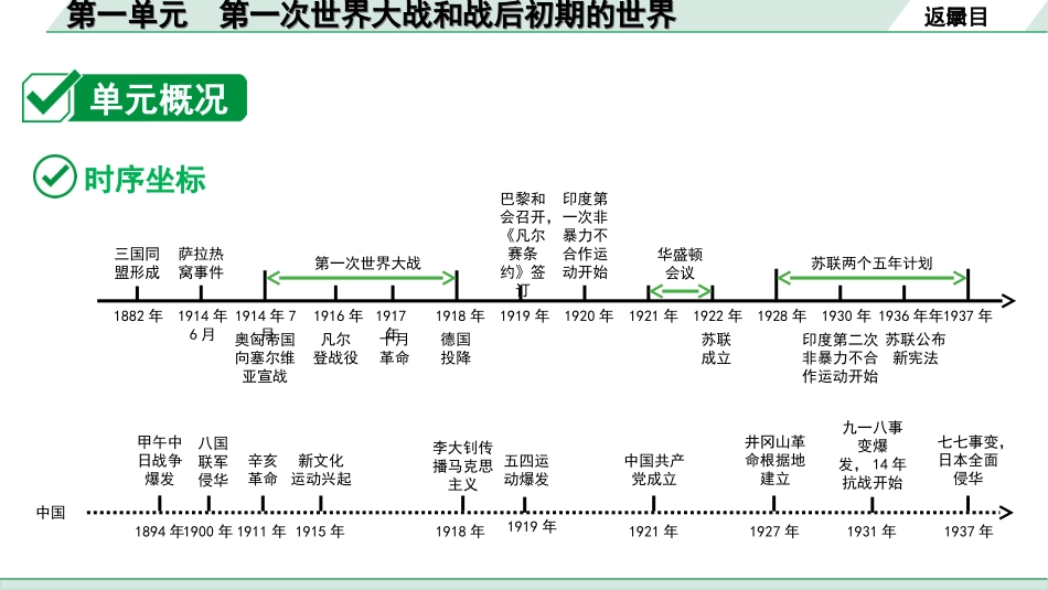 中考北京历史1.第一部分  北京中考考点研究_6.板块六  世界现代史_1.第一单元  第一次世界大战和战后初期的世界.ppt_第3页