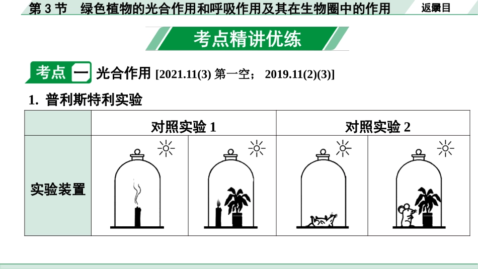 中考安徽生物学01.第一部分  安徽中考考点研究_03.主题三  生物圈中的绿色植物_03.第3节  绿色植物的光合作用和呼吸作用及其在生物圈中的作用.pptx_第3页