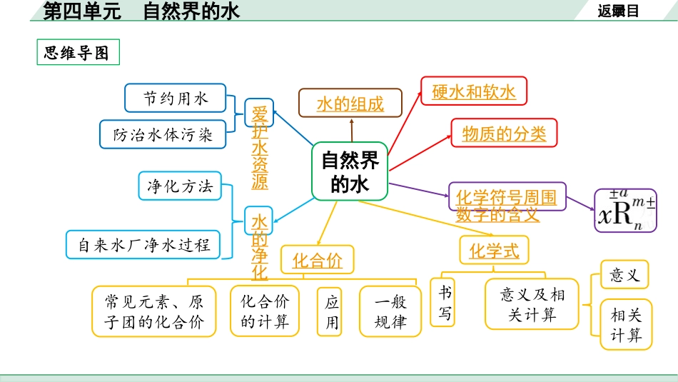 中考安徽化学04.第四单元  自然界的水.pptx_第2页