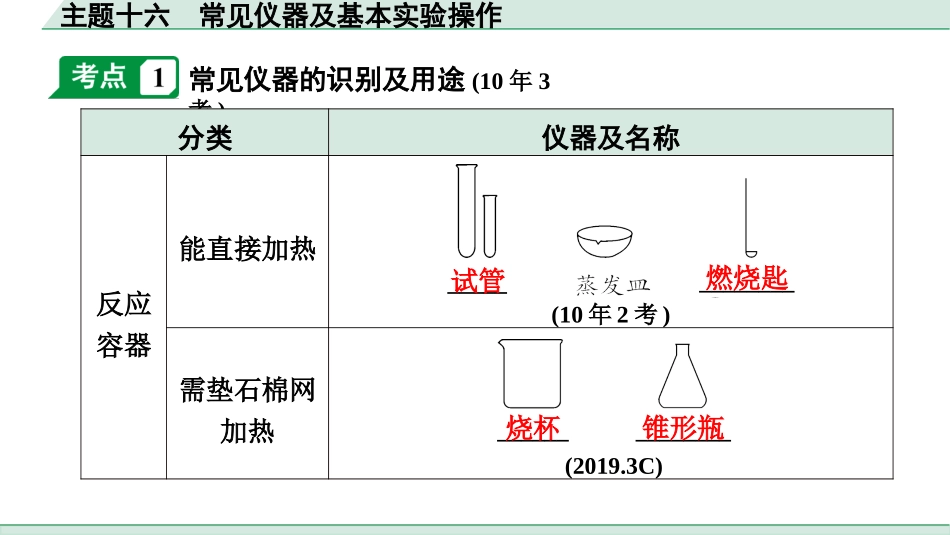 中考贵阳化学16.主题十六　常见仪器及基本实验操作.pptx_第2页