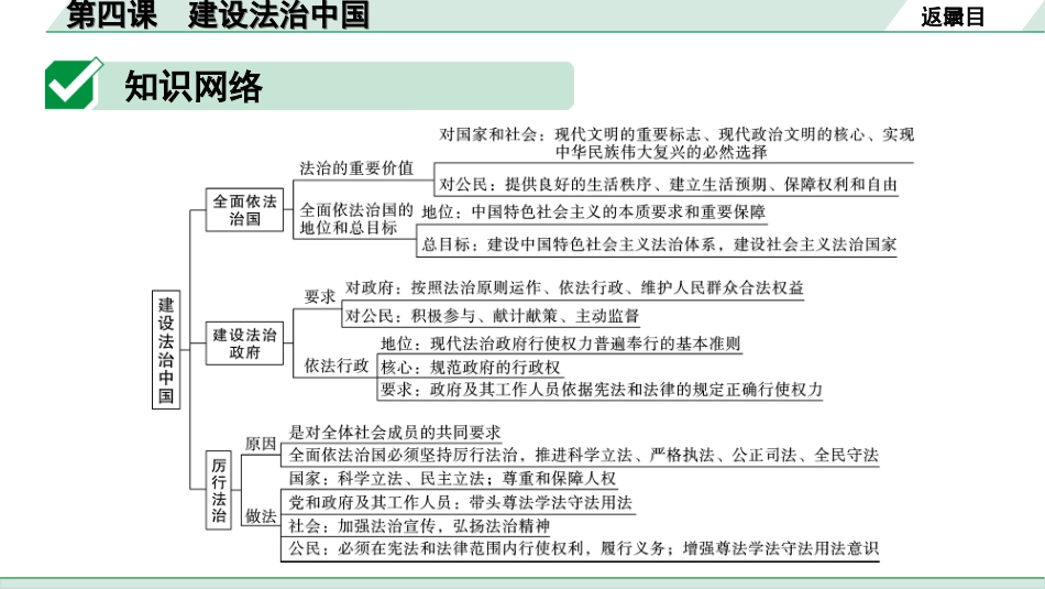 中考北部湾经济区道法1.第一部分　考点研究_1.九年级(上册)_2.第二单元　民主与法治_4.第四课　建设法治中国.ppt_第3页