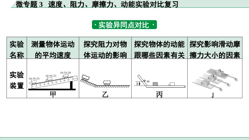 中考贵阳物理09.第9讲  机械与人_04.微专题3  速度、阻力、摩擦力、动能实验对比复习.pptx_第2页