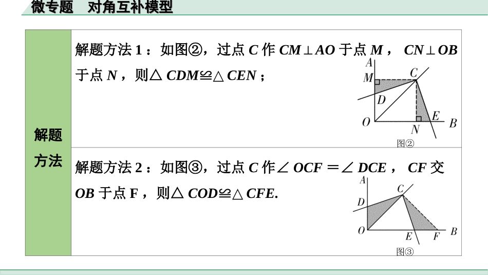 中考河北数学1.第一部分  河北中考考点研究_4.第四章  三角形_9.微专题  对角互补模型.ppt_第2页