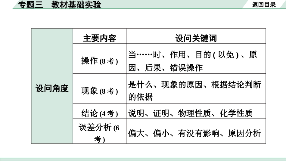 中考河北化学03.第二部分  河北重难专题突破_02.专题三　教材基础实验.pptx_第3页