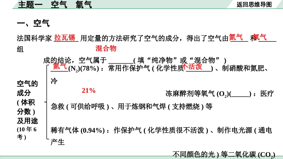 中考贵阳化学01.主题一　空气　氧气.pptx_第3页