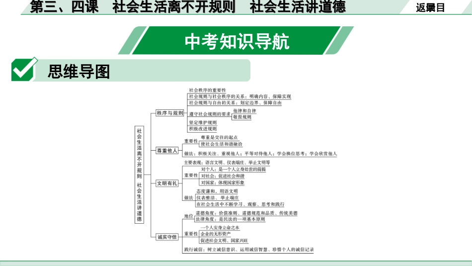 中考湖南道法1.第一部分    考点研究_3. 八年级（上册）_2. 第二单元　遵守社会规则_1. 第三、四课　社会生活离不开规则　社会生活讲道德.ppt_第2页