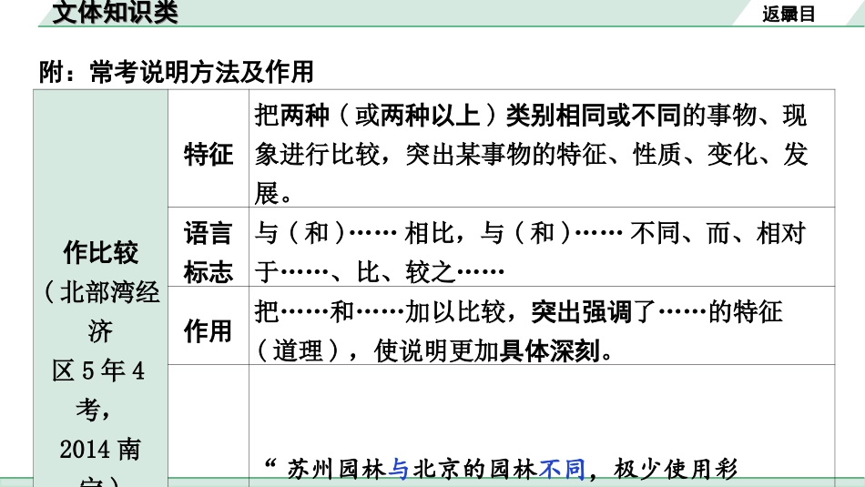 中考北部湾经济区语文2.第二部分  精读_二、现代文阅读_1.专题一  说明文阅读_文体知识梳理及考点方法指导_1.文体知识类.ppt_第3页