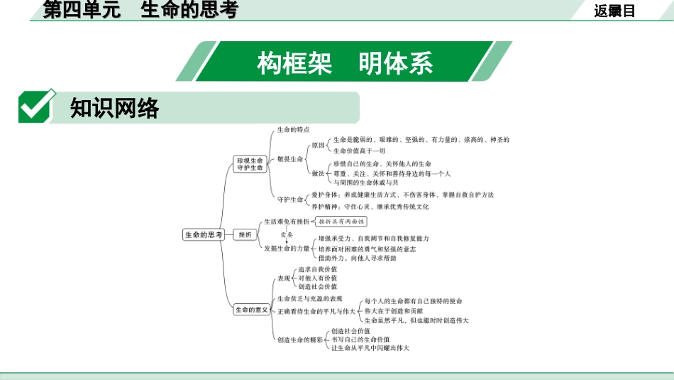 中考湖北道法1.第一部分   中考考点研究_6.七年级（上册）_3.第四单元　生命的思考.ppt_第2页