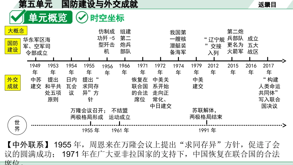 中考安徽历史1.第一部分    安徽中考考点研究_3.板块三　中国现代史_5.第五单元　国防建设与外交成就.ppt_第3页