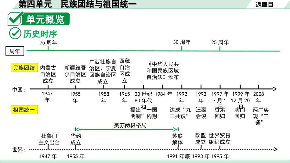 中考贵州历史1.第一部分  贵州中考考点研究_3.板块三  中国现代史_4.第四单元　民族团结与祖国统一.ppt_第3页