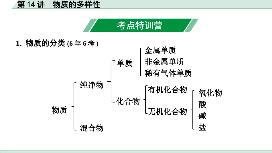 中考北京化学02.模块二  物质构成的奥秘_01.第14讲  物质的多样性.pptx_第2页