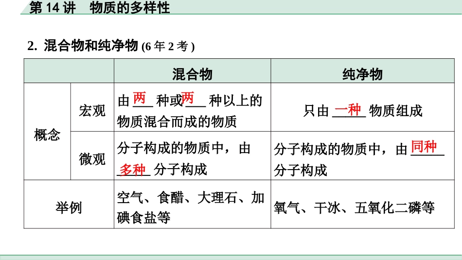 中考北京化学02.模块二  物质构成的奥秘_01.第14讲  物质的多样性.pptx_第3页