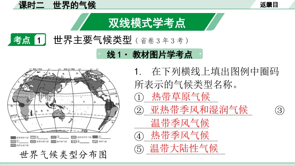 中考广东地理精讲本PPT_1. 第一部分　广东中考考点研究_1. 七年级上册_3. 第三章  天气与气候_2. 课时二  世界的气候.pptx_第2页