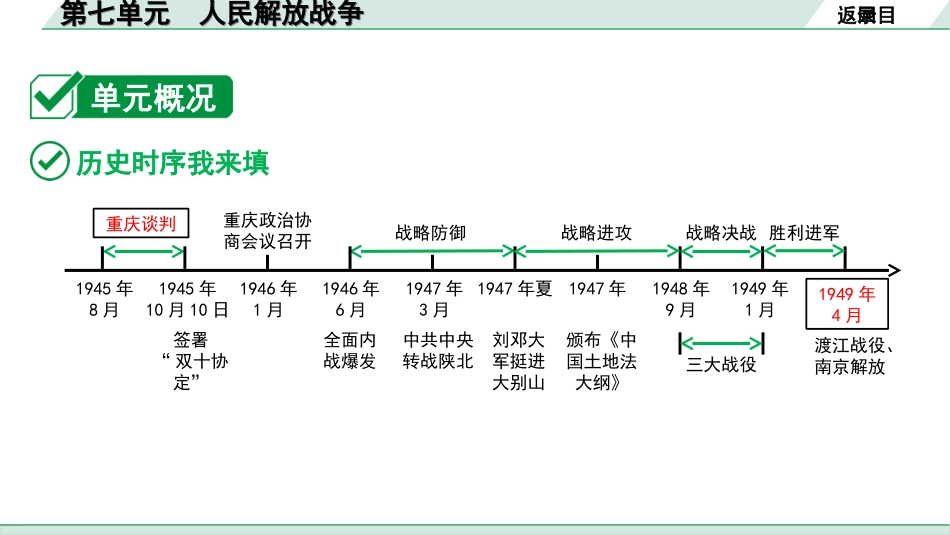 中考北部湾经济区历史1.第一部分    北部湾经济区中考考点研究_2.板块二　中国近代史_7.第七单元　人民解放战争.ppt_第3页