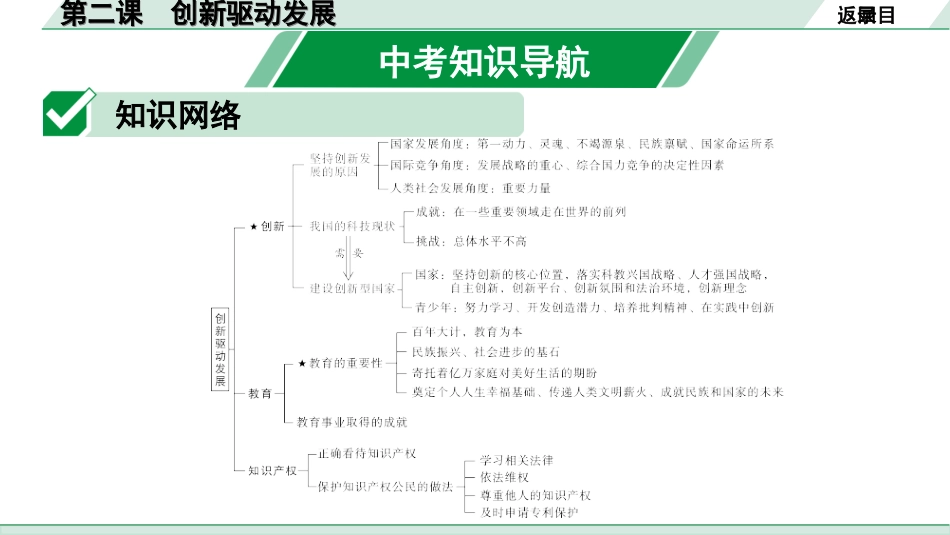 中考贵州课件速查本_1.第一部分   考点研究_1.九年级（上册）_1.第一单元   富强与创新_第二课   创新驱动发展.ppt_第2页