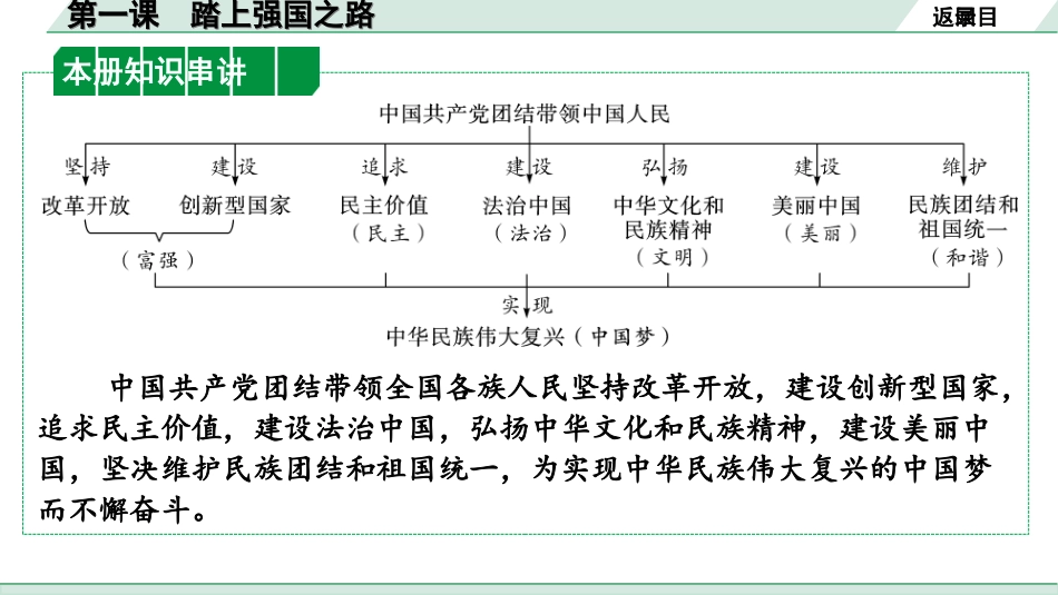 中考北部湾经济区道法1.第一部分　考点研究_1.九年级(上册)_1.第一单元　富强与创新_1.第一课　踏上强国之路.ppt_第2页