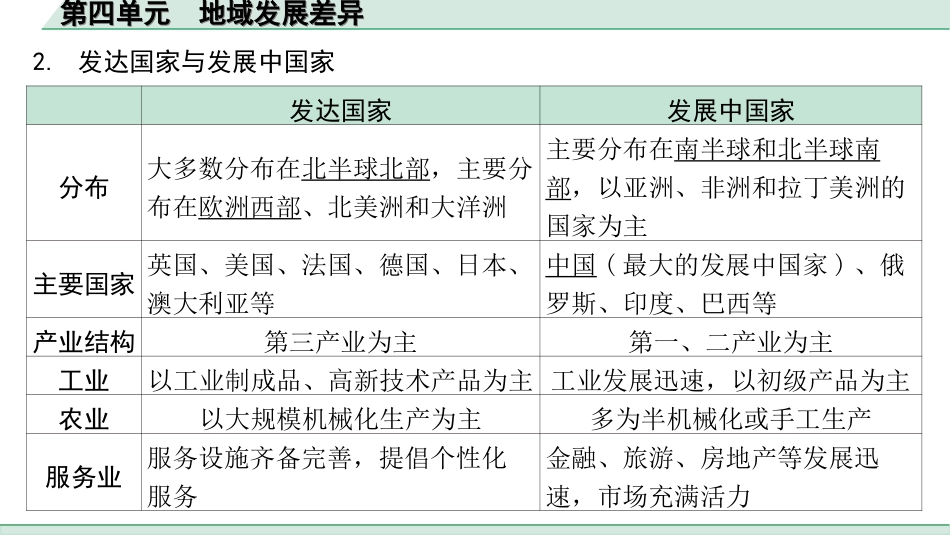 中考广西地理1.  第一部分　广西中考考点研究_2. 模块二　世界地理_4.第四单元  地域发展差异_1.第四单元  地域发展差异.ppt_第3页