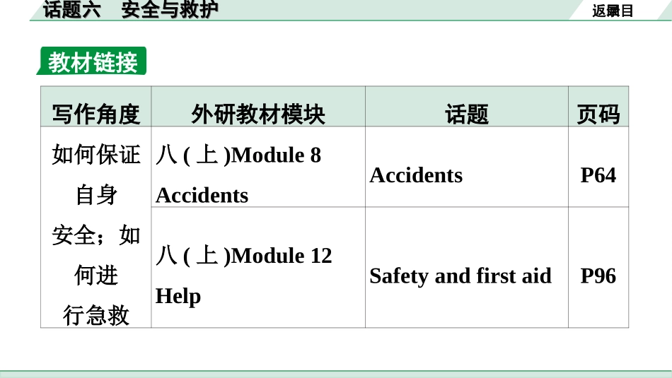 中考广东英语WY全书PPT_1.26. 第三部分 话题六 安全与救护.ppt_第2页