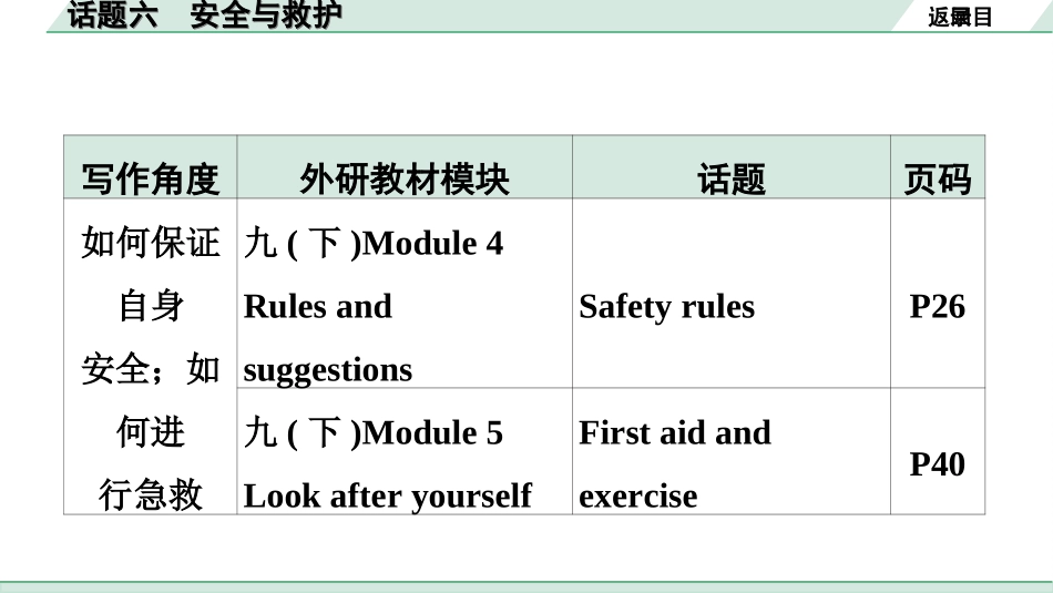 中考广东英语WY全书PPT_1.26. 第三部分 话题六 安全与救护.ppt_第3页