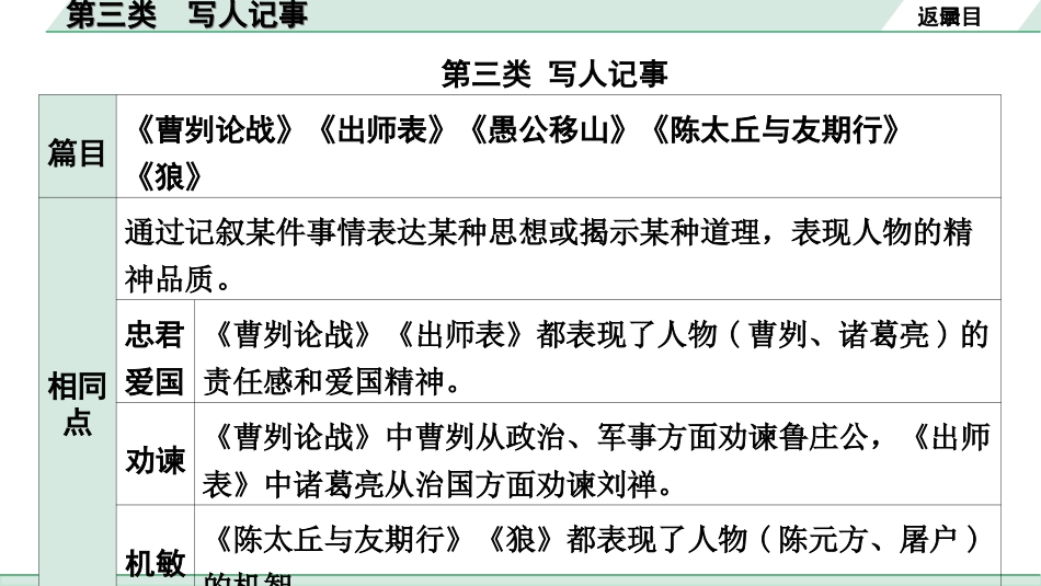 中考北京语文2.第二部分  古诗文阅读_2.专题三  文言文阅读_二轮  22篇文言文分类训练_3.第三类 写人记事.ppt_第2页