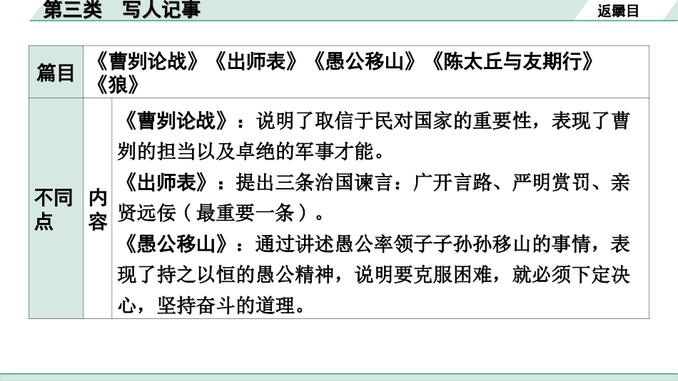 中考北京语文2.第二部分  古诗文阅读_2.专题三  文言文阅读_二轮  22篇文言文分类训练_3.第三类 写人记事.ppt_第3页