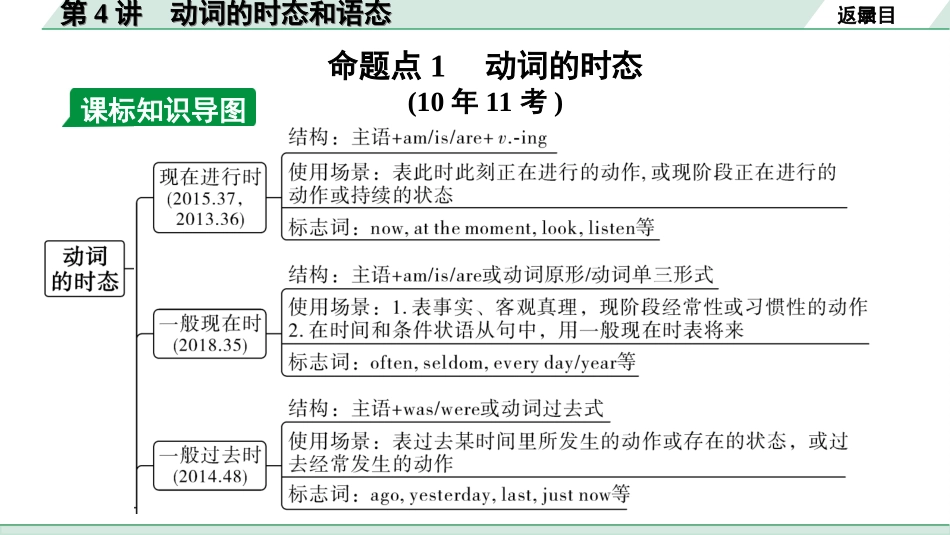 中考安徽英语27. 第二部分 专题一 第4讲 动词的时态和语态.ppt_第3页