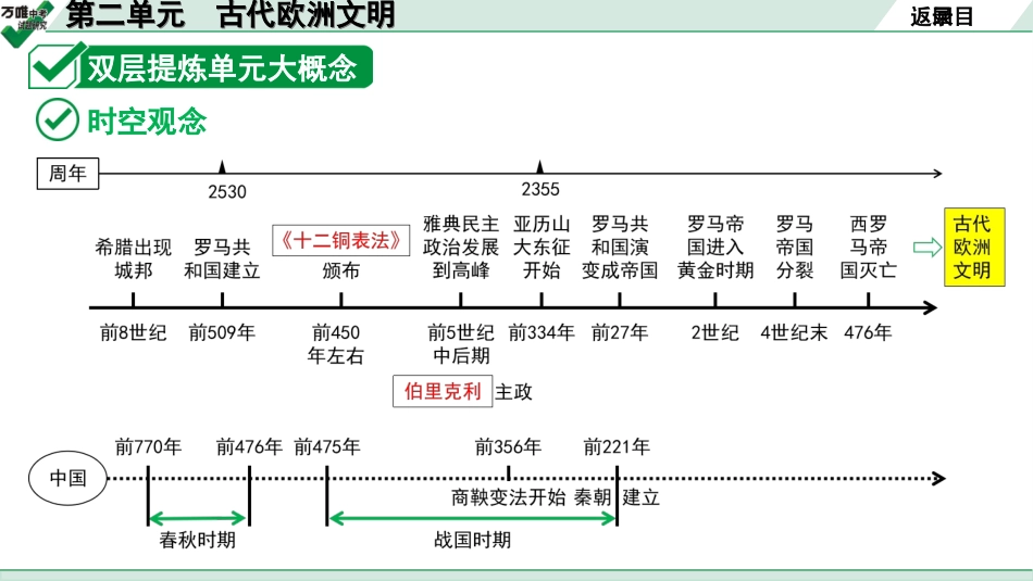 中考湖北历史1.第一部分  湖北中考考点研究_4.板块四  世界古代史_2.第二单元　古代欧洲文明.ppt_第3页