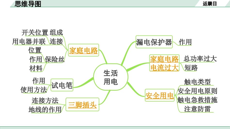 中考河北物理16.第十七讲  生活用电_第十七讲  生活用电.pptx_第3页