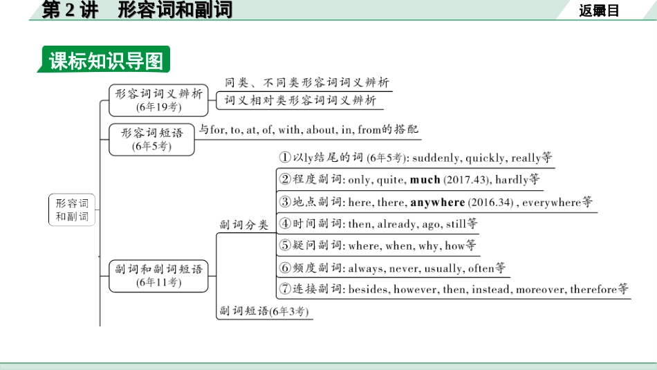 中考贵阳英语32. 第二部分 专题二 第2讲  形容词和副词.ppt_第3页