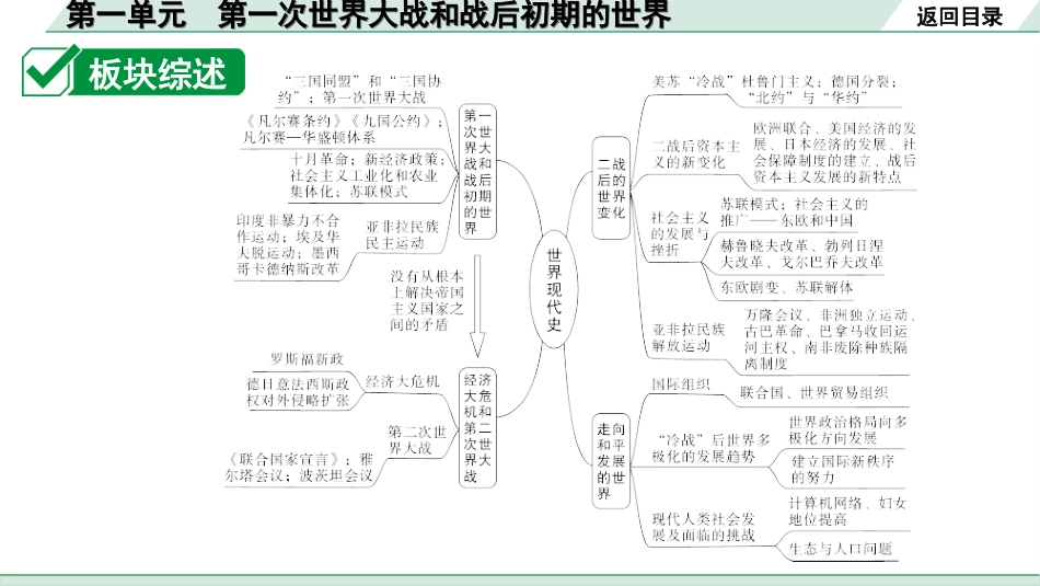 中考安徽历史1.第一部分    安徽中考考点研究_6.板块六　世界现代史_1.第一单元　第一次世界大战和战后初期的世界.ppt_第2页