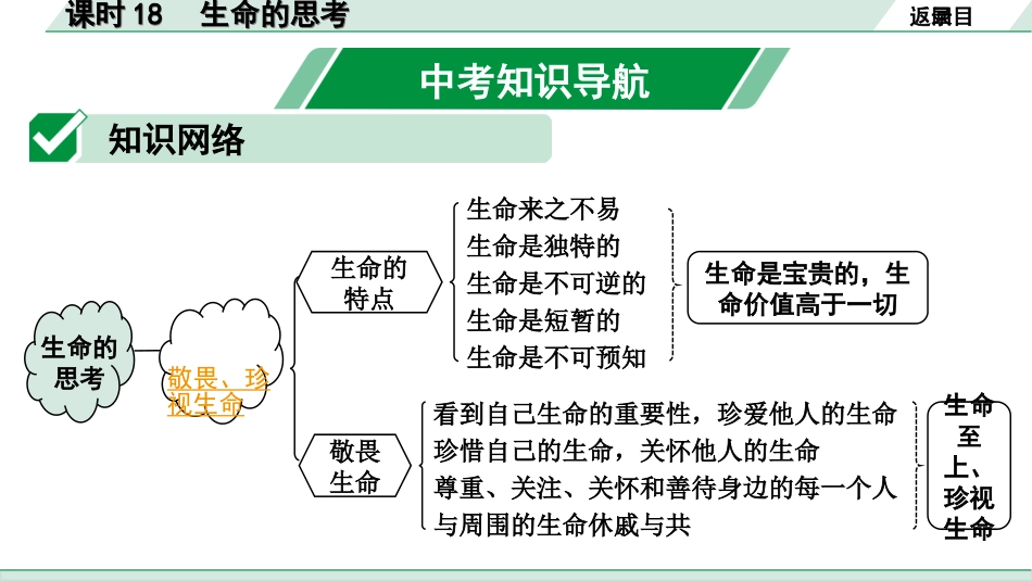 中考河北道法1.第一部分  中考考点研究_3.道德板块_2.课时18　生命的思考.ppt_第2页