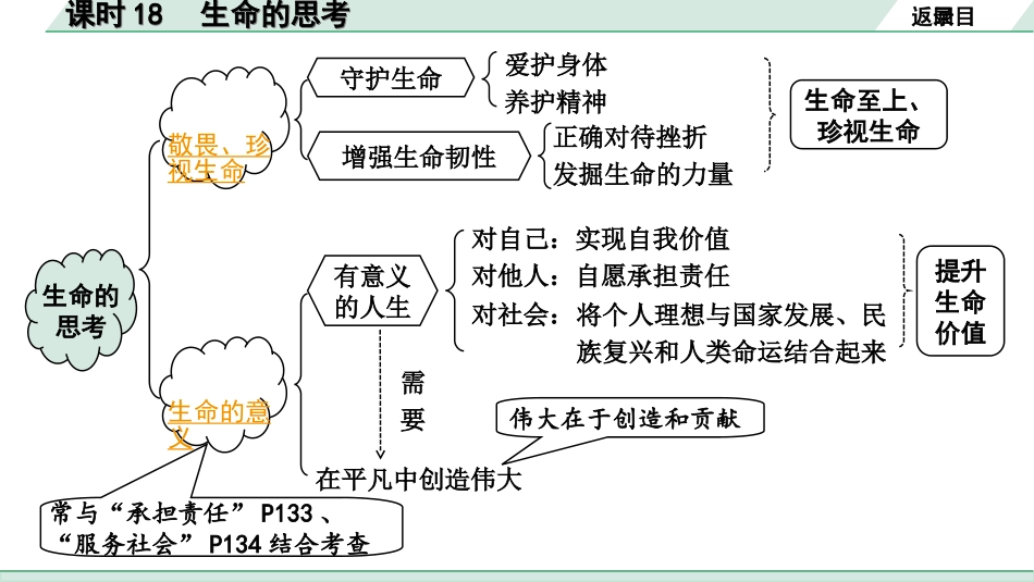 中考河北道法1.第一部分  中考考点研究_3.道德板块_2.课时18　生命的思考.ppt_第3页