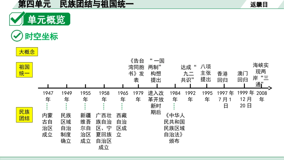 中考安徽历史1.第一部分    安徽中考考点研究_3.板块三　中国现代史_4.第四单元　民族团结与祖国统一.ppt_第3页