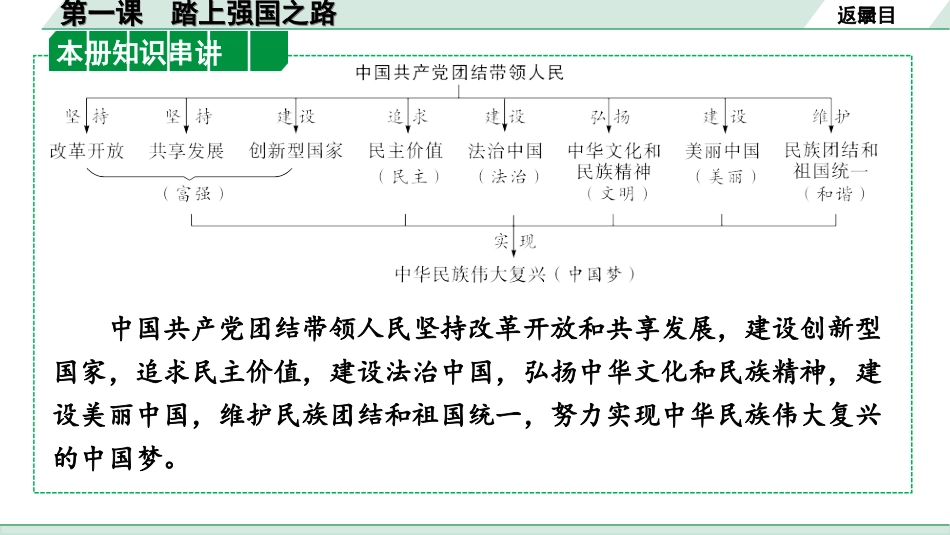 中考贵阳道法1.九年级（上册)_1.第一单元  富强与创新_1.第一课　踏上强国之路.ppt_第2页