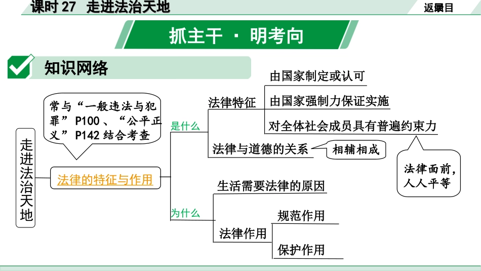 中考河南道法1.第一部分  中招考点研究_6.七年级（下册）_3.课时27　走进法治天地.ppt_第2页