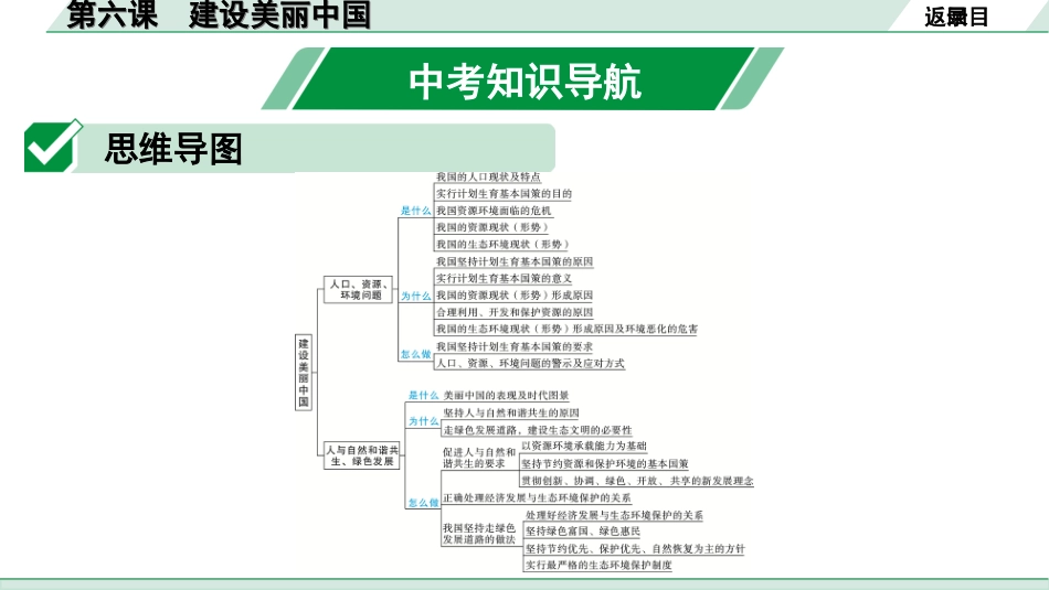 中考贵阳道法1.九年级（上册)_3.第三单元  文明与家园_3.第六课　建设美丽中国.ppt_第2页