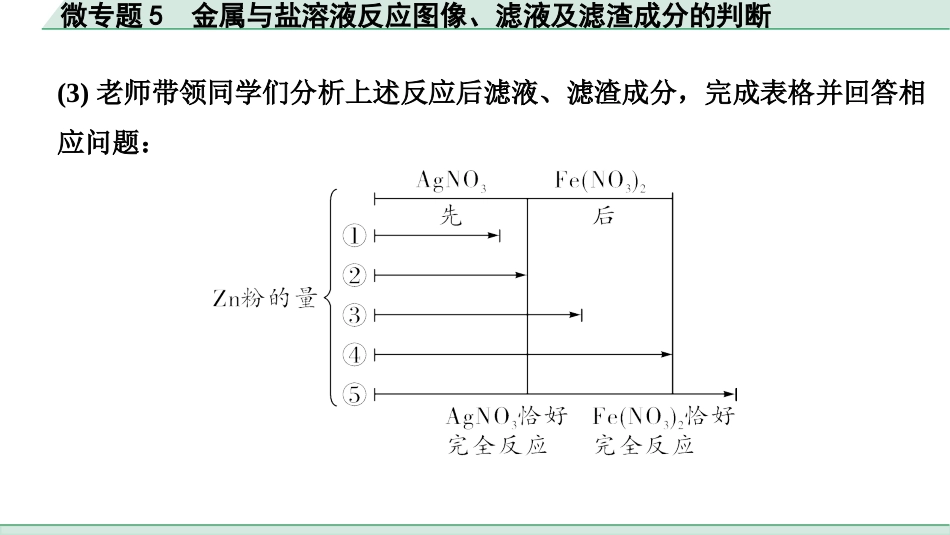 中考湖北化学02.第一部分   湖北中考考点研究_05.主题5  金属与金属矿物_04.微专题5  金属与盐溶液反应图像、滤液及滤渣成分的判断.pptx_第3页