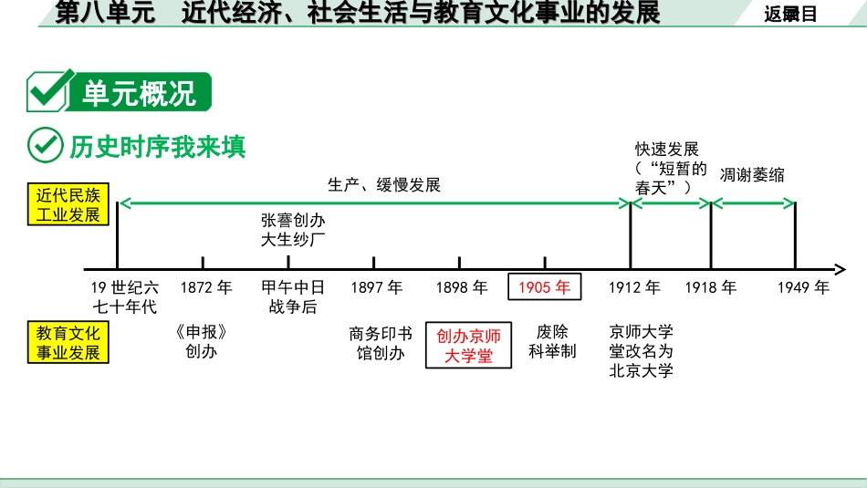 中考北部湾经济区历史1.第一部分    北部湾经济区中考考点研究_2.板块二　中国近代史_8.第八单元　近代经济、社会生活与教育文化事业的发展.ppt_第3页