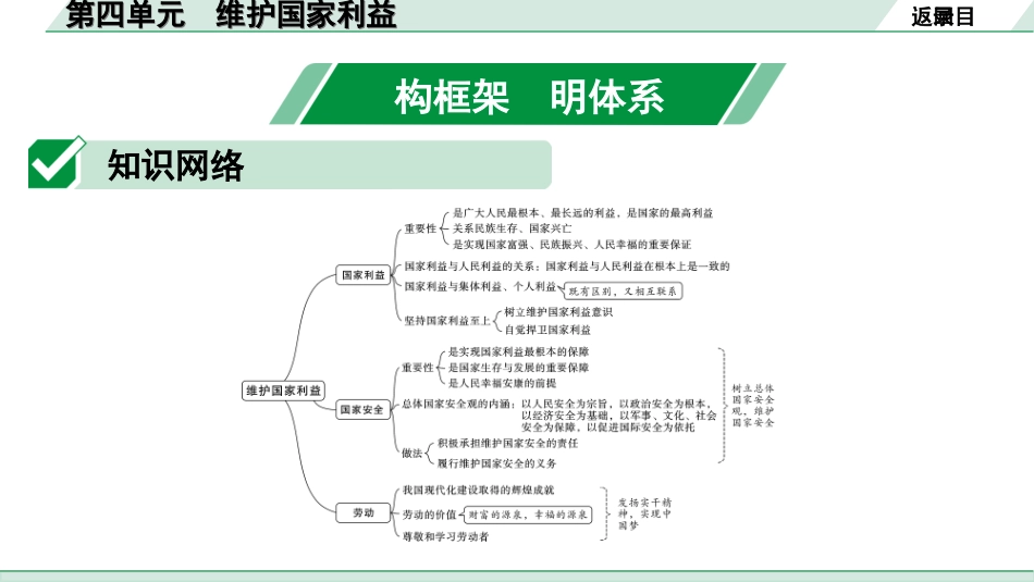 中考湖北道法1.第一部分   中考考点研究_3.八年级（上册）_4.第四单元　维护国家利益.ppt_第2页