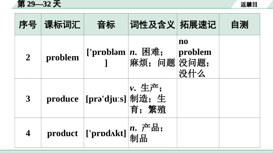 中考广东英语WY全书PPT_3.课标词汇速记_08. 课标词汇速记（第29-32天）.ppt_第3页