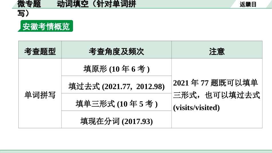 中考安徽英语YLNJ24. 第二部分 专题一 微专题 动词填空（针对单词拼写）.ppt_第3页