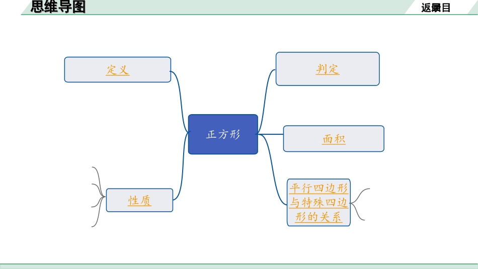 中考河北数学1.第一部分  河北中考考点研究_5.第五章  四边形_8.第五节  正方形.ppt_第2页