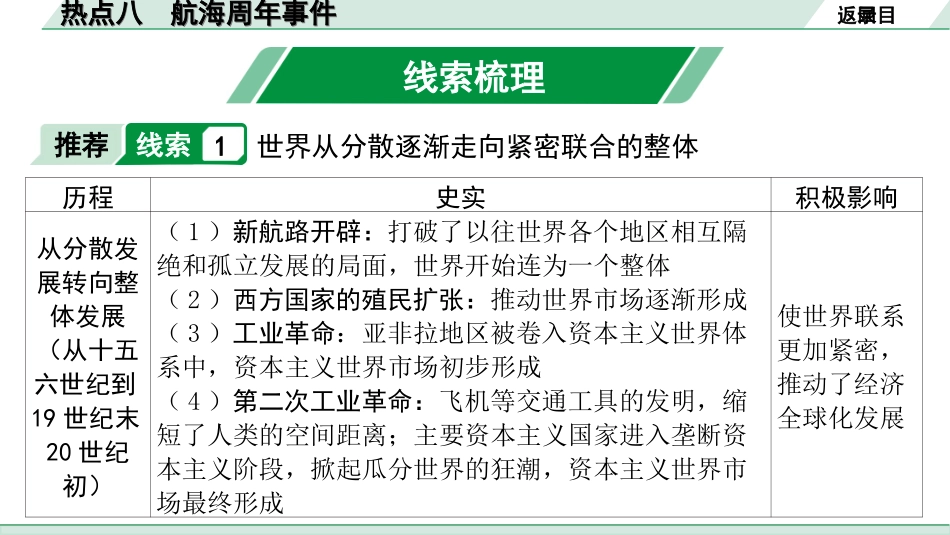 中考河北历史2.第二部分　河北中考热点专题_8.热点八　航海周年事件.ppt_第3页