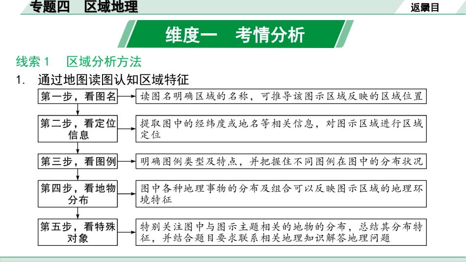 中考北京地理讲解册_2.第二部分  常考专题研究_12.专题四　区域地理.ppt_第2页