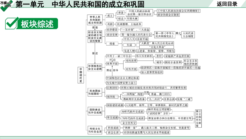 中考贵阳历史1.第一部分   贵阳中考考点研究_3.板块三  中国现代史_1.板块三  第一单元　中华人民共和国的成立和巩固.pptx_第2页