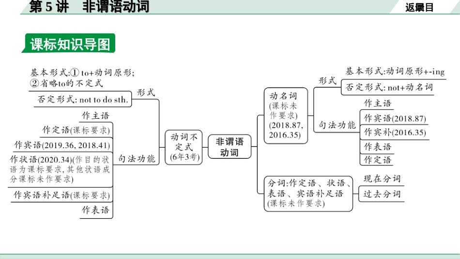 中考贵阳英语28. 第二部分 专题一 第5讲  非谓语动词.ppt_第3页