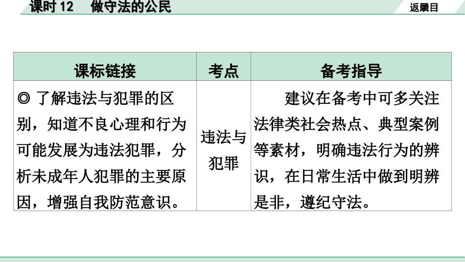 中考广东道法1.第一部分 考点研究_2.模块三 法律_课时12 做守法的公民.ppt_第3页